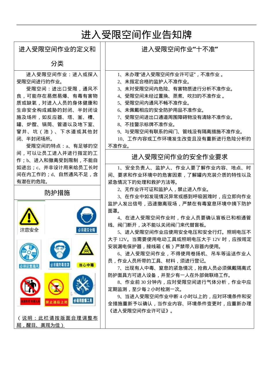 【汇编】有限空间规程制度、告知卡全套资料（50页）.doc_第1页