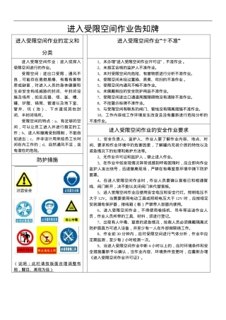 【汇编】有限空间规程制度、告知卡全套资料（50页）.doc