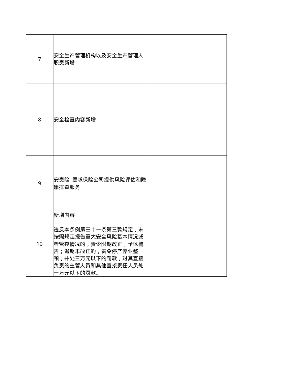 《广东省安全生产条例》新旧版本修改内容2023.xlsx_第2页