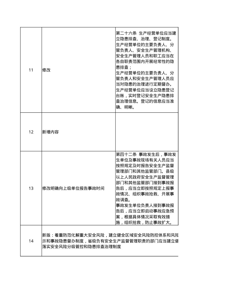 《广东省安全生产条例》新旧版本修改内容2023.xlsx_第3页