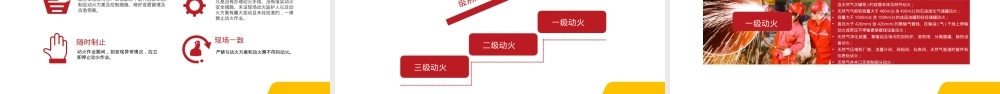 动火作业详细流程培训.pptx