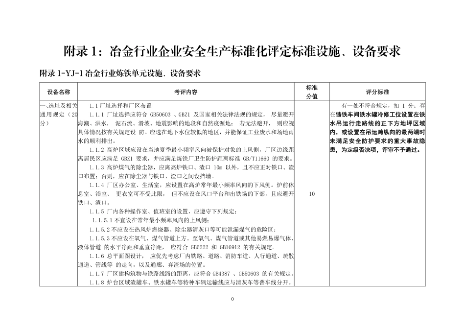 山东附录1：冶金行业企业安全生产标准化评定标准设施、设备要求（8个单元）.pdf_第1页