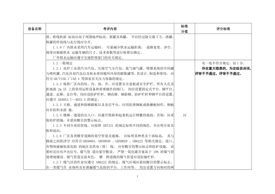 山东附录1：冶金行业企业安全生产标准化评定标准设施、设备要求（8个单元）.pdf_第2页