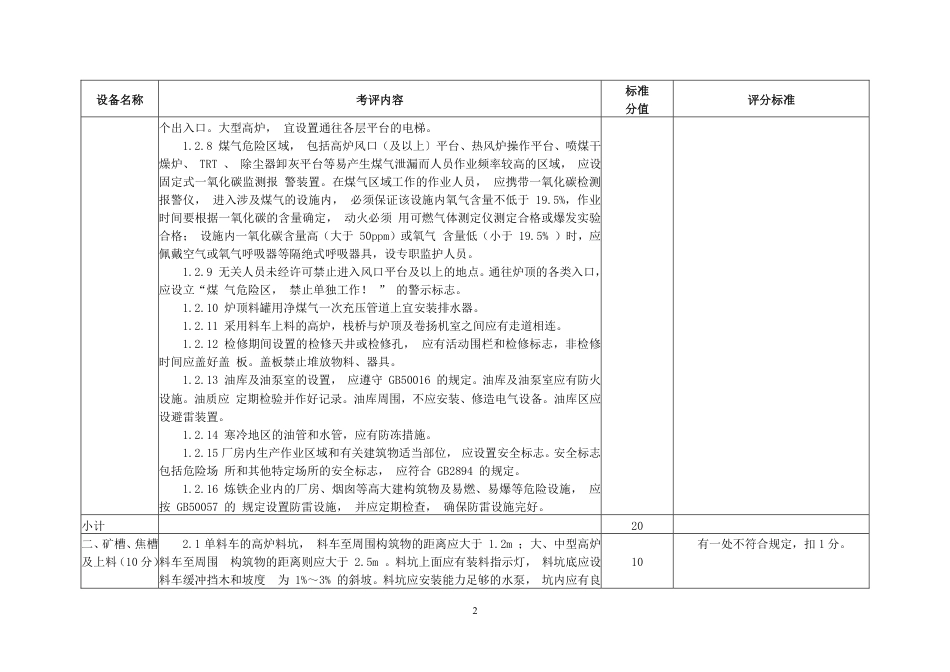 山东附录1：冶金行业企业安全生产标准化评定标准设施、设备要求（8个单元）.pdf_第3页