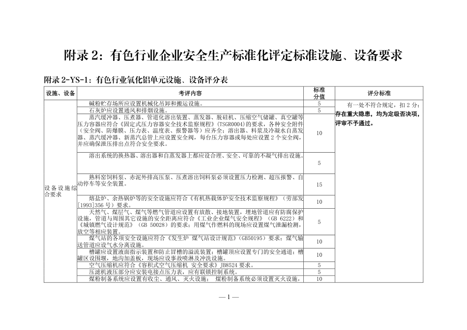 山东附录2：有色行业企业安全生产标准化评定标准设施、设备要求（12个单元）.pdf_第1页