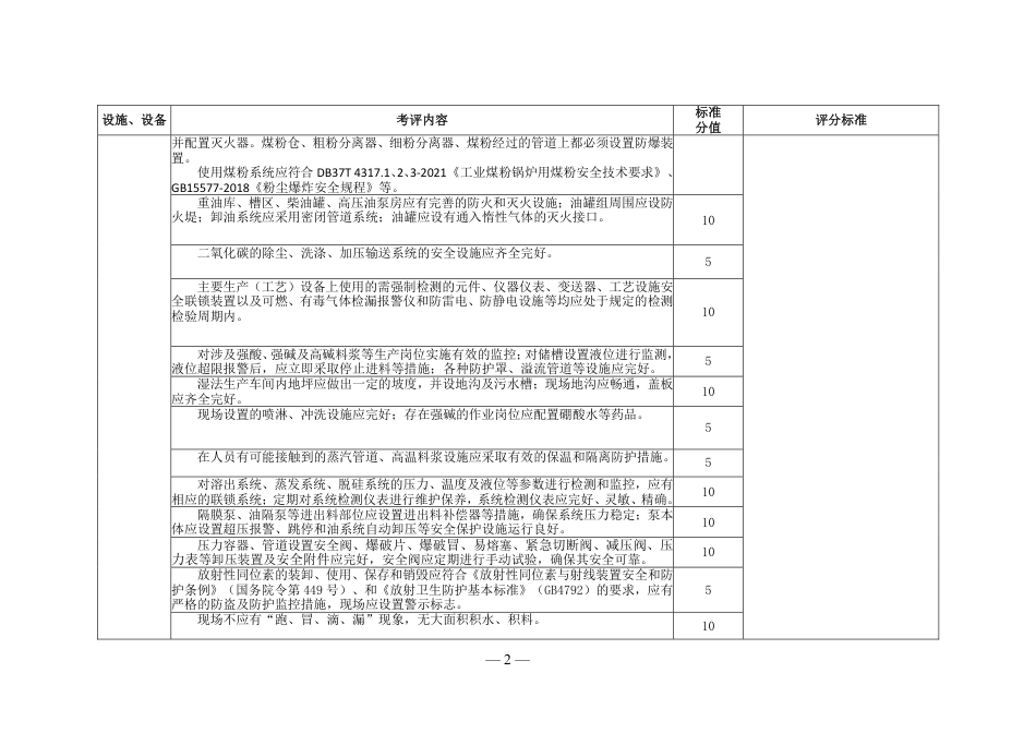 山东附录2：有色行业企业安全生产标准化评定标准设施、设备要求（12个单元）.pdf_第2页