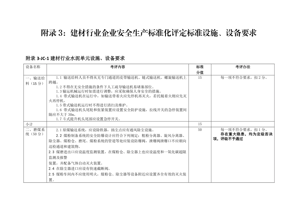 山东附录3：建材行业企业安全生产标准化评定标准设施、设备要求（5个单元）.pdf_第1页