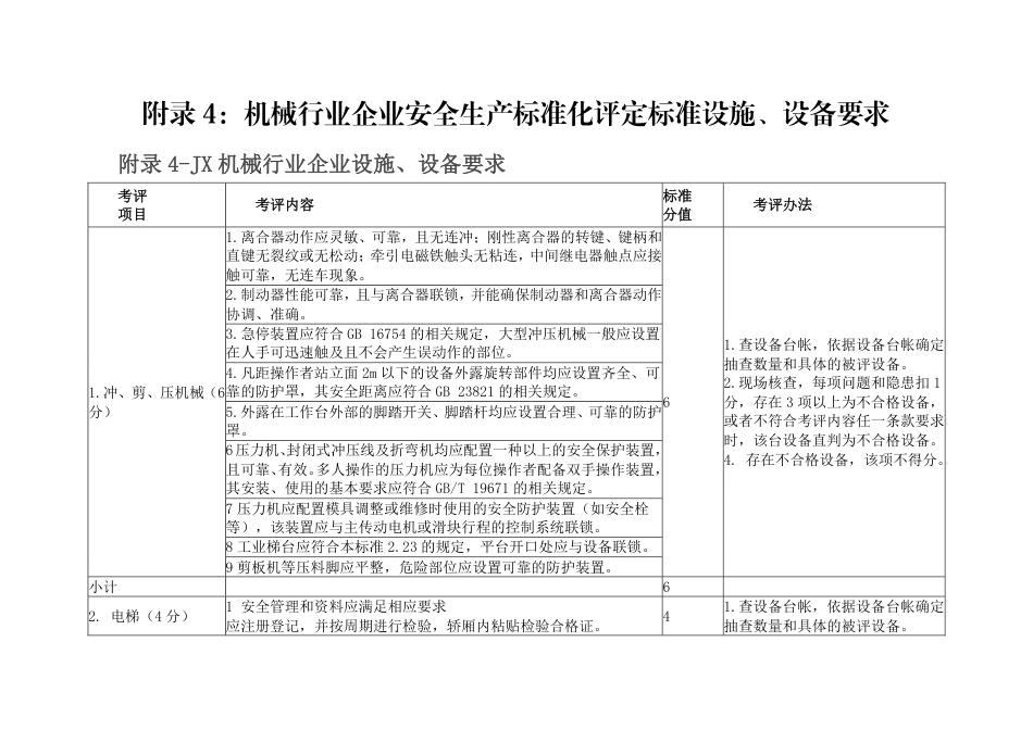 山东附录4：机械行业企业安全生产标准化评定标准设施、设备要求（1个单元）.pdf_第1页