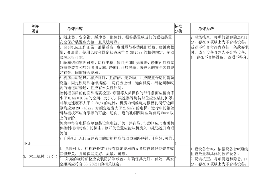 山东附录4：机械行业企业安全生产标准化评定标准设施、设备要求（1个单元）.pdf_第2页