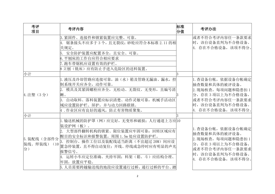 山东附录4：机械行业企业安全生产标准化评定标准设施、设备要求（1个单元）.pdf_第3页