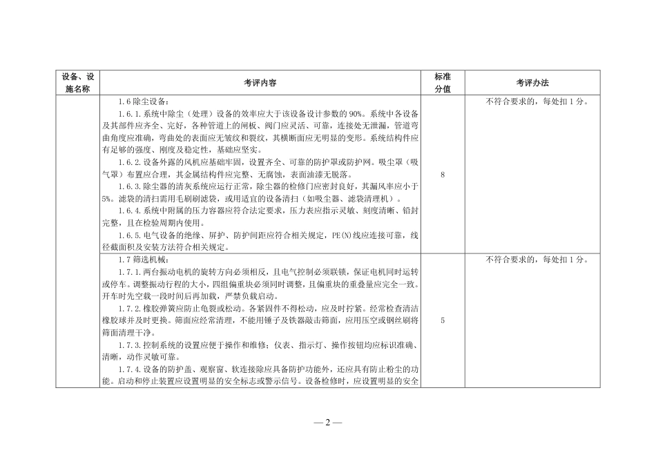 山东附录5：轻工行业企业安全生产标准化评定标准设施、设备要求（9个单元）.pdf_第3页