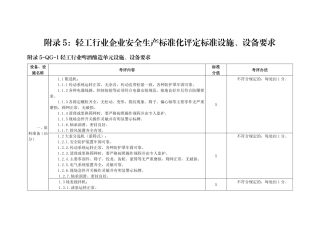 山东附录5：轻工行业企业安全生产标准化评定标准设施、设备要求（9个单元）.pdf
