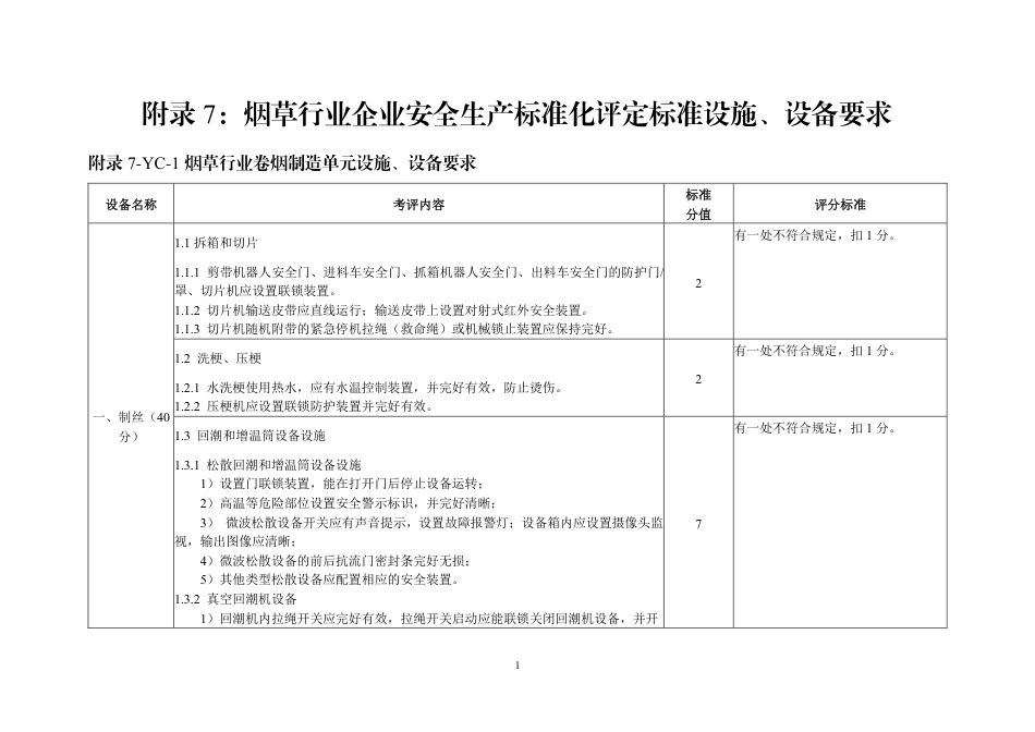 山东附录7：烟草行业企业安全生产标准化评定标准设施、设备要求（4个单元）.pdf_第1页