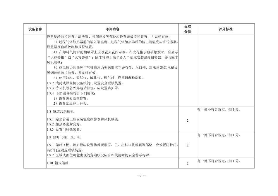 山东附录7：烟草行业企业安全生产标准化评定标准设施、设备要求（4个单元）.pdf_第3页