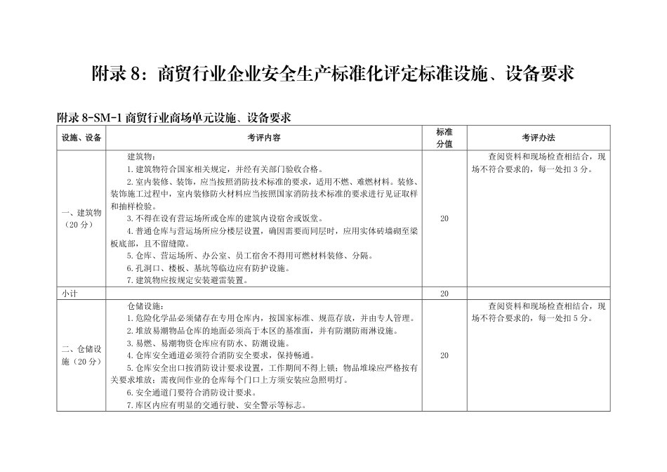 山东附录8：商贸行业企业安全生产标准化评定标准设施、设备要求（3个单元）.pdf_第1页