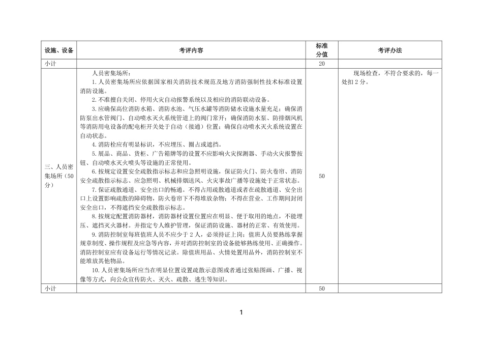 山东附录8：商贸行业企业安全生产标准化评定标准设施、设备要求（3个单元）.pdf_第2页