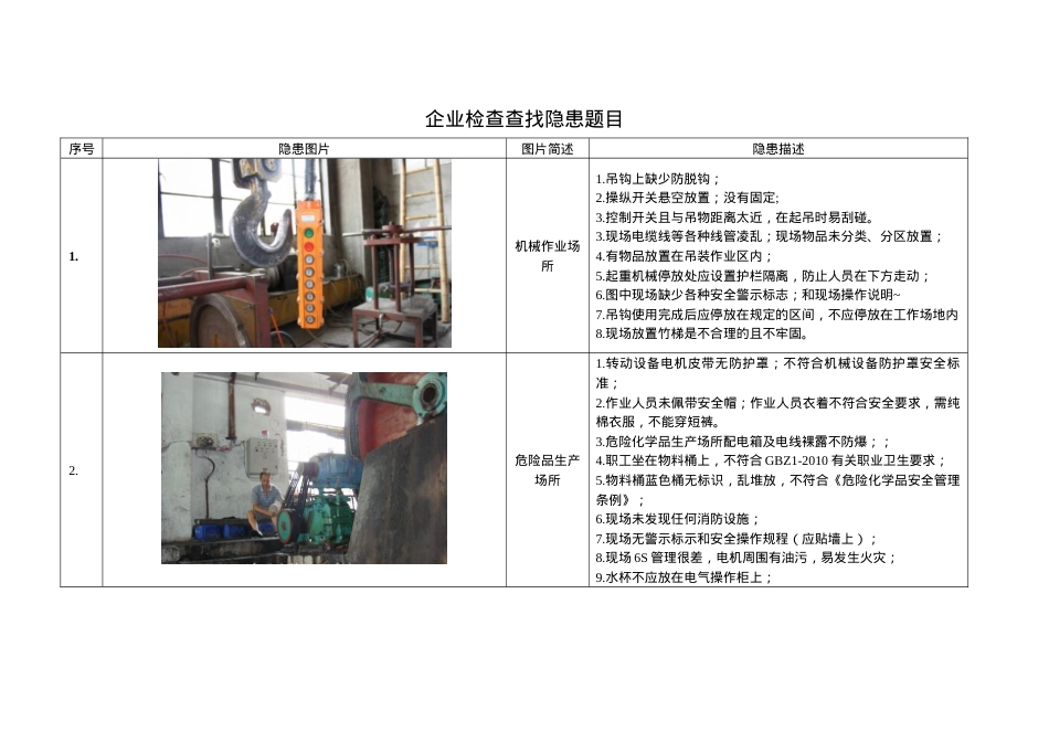 隐患题库图片.doc_第1页
