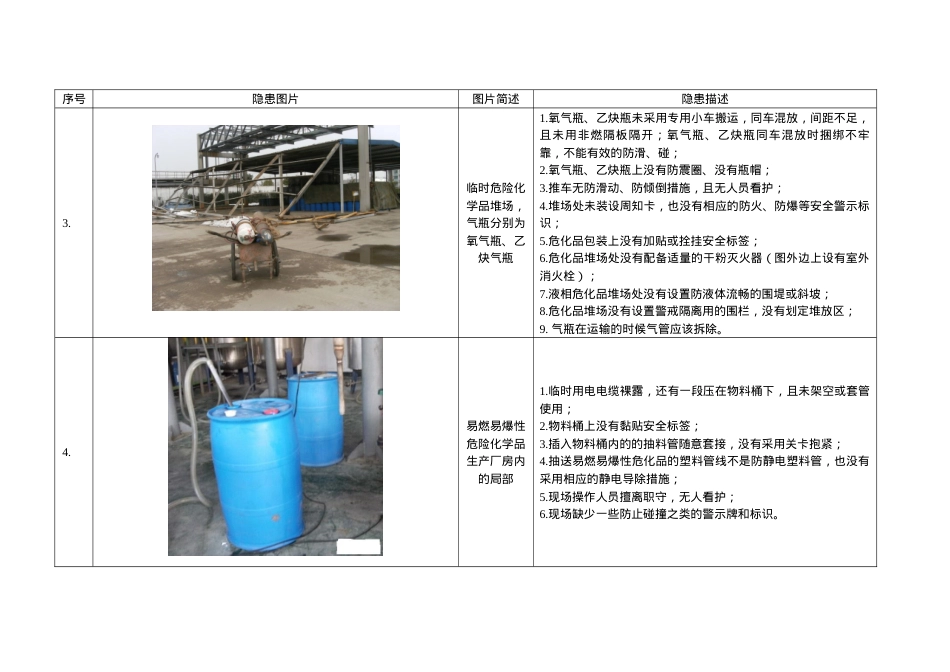 隐患题库图片.doc_第2页