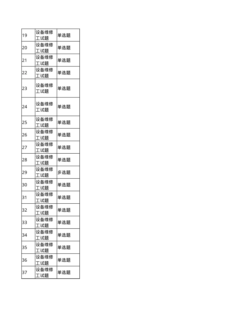化工企业通用题库--各岗位教育培训题库（供参考使用）.xlsx_第2页