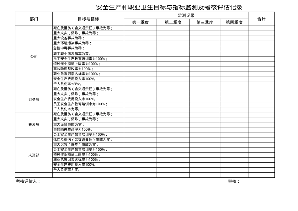 5、安全生产和职业卫生目标与指标监测及考核评估记录.xls_第1页