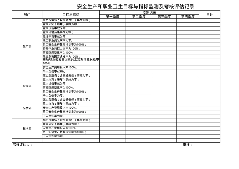 5、安全生产和职业卫生目标与指标监测及考核评估记录.xls_第2页