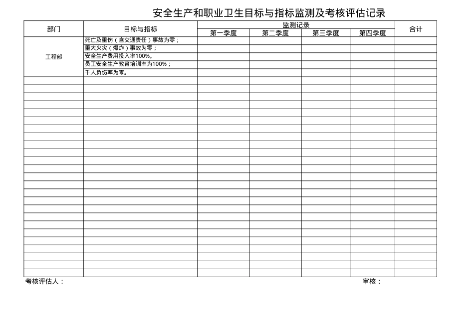 5、安全生产和职业卫生目标与指标监测及考核评估记录.xls_第3页