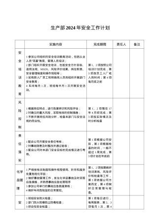 生产部安全工作计划.doc