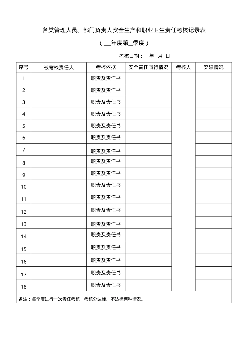 2、安全生产和职业卫生责任考核记录表.doc_第1页