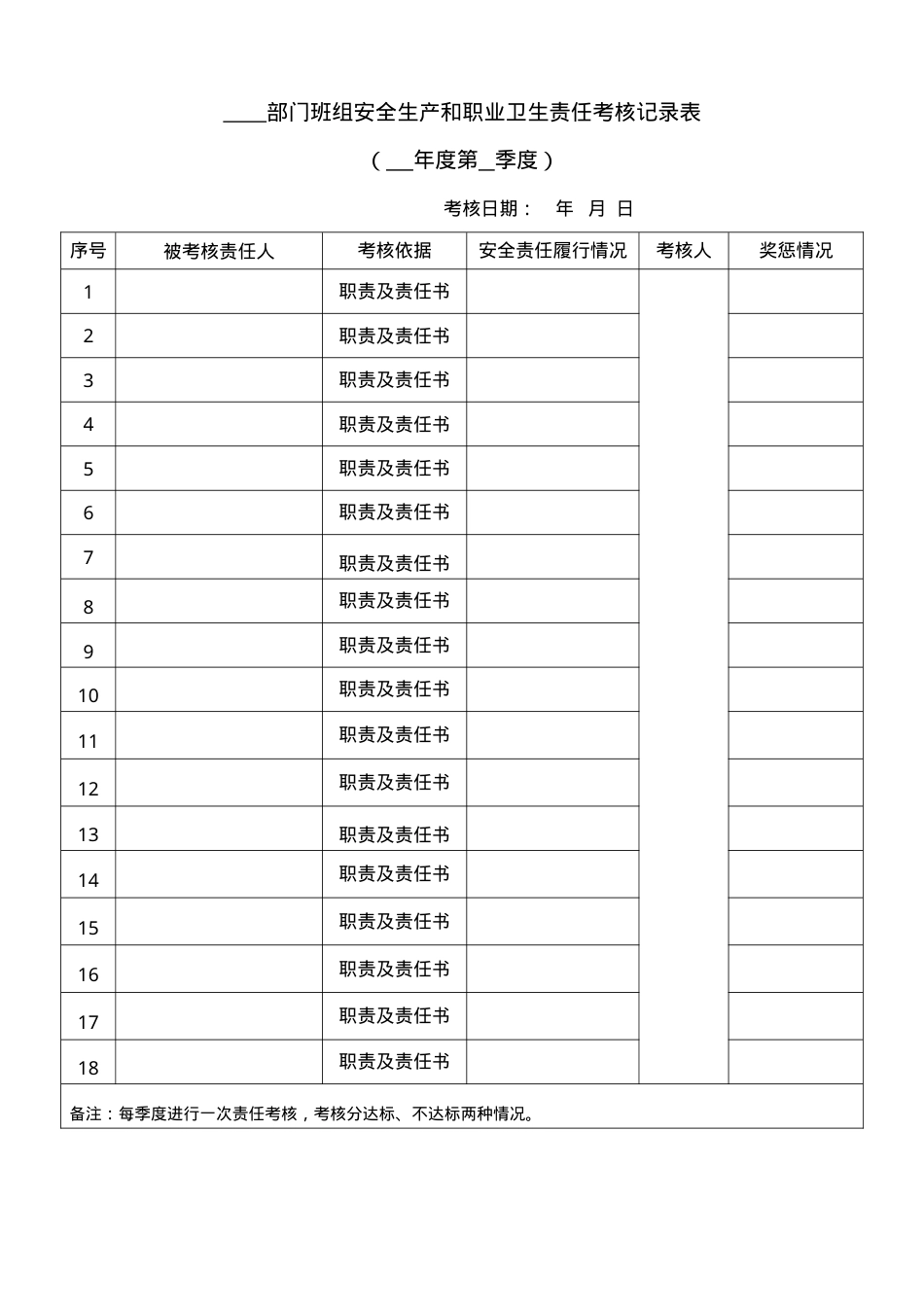 2、安全生产和职业卫生责任考核记录表.doc_第2页