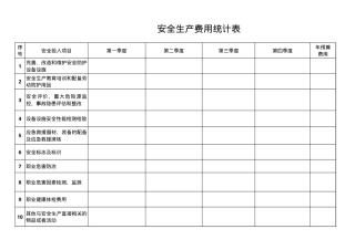 04安全生产费用统计表.xls