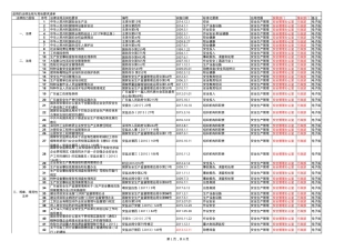 3、法律法规与其他要求识别与评审清单（自行辨识修改）.xls