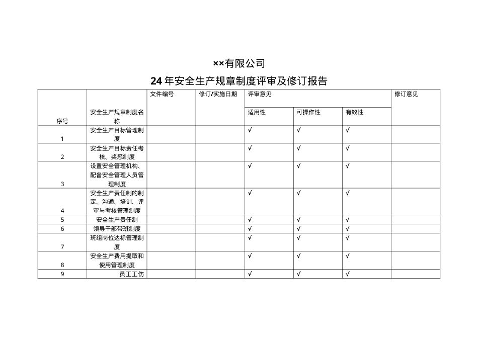 2、规章制度评审报告.doc_第1页