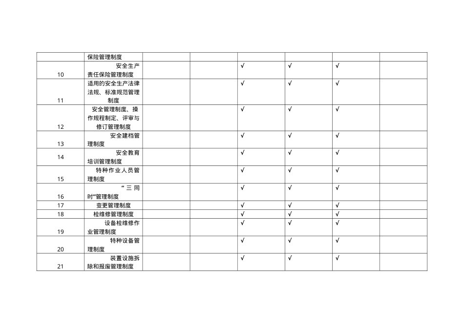 2、规章制度评审报告.doc_第2页