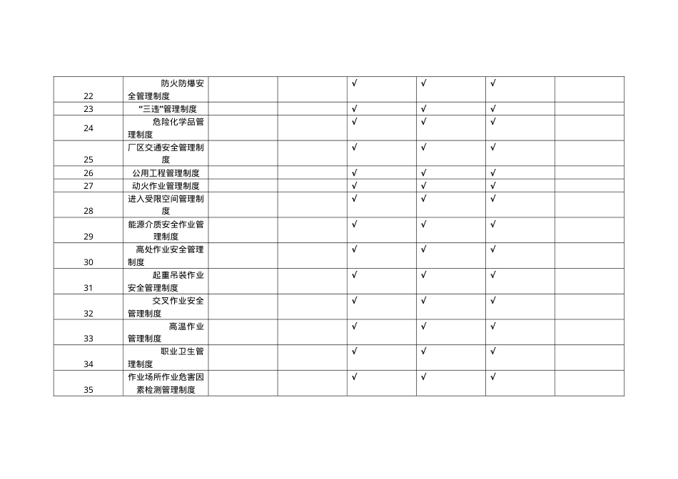 2、规章制度评审报告.doc_第3页