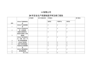 2、规章制度评审报告.doc
