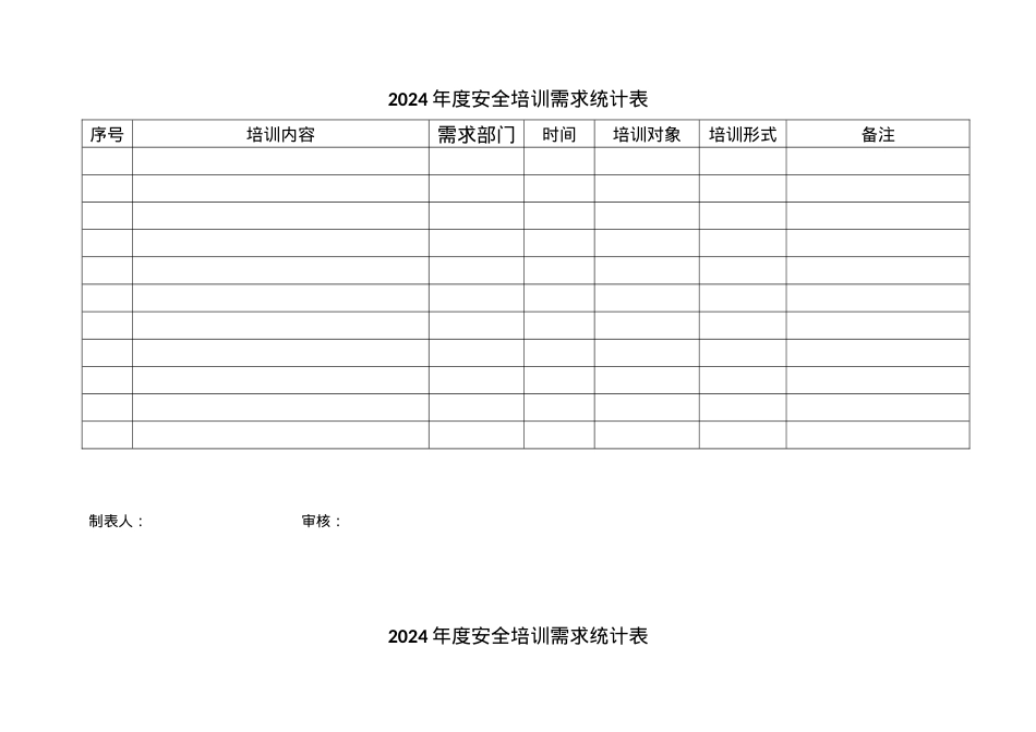 3、安全培训教育需求记录统计.doc_第1页