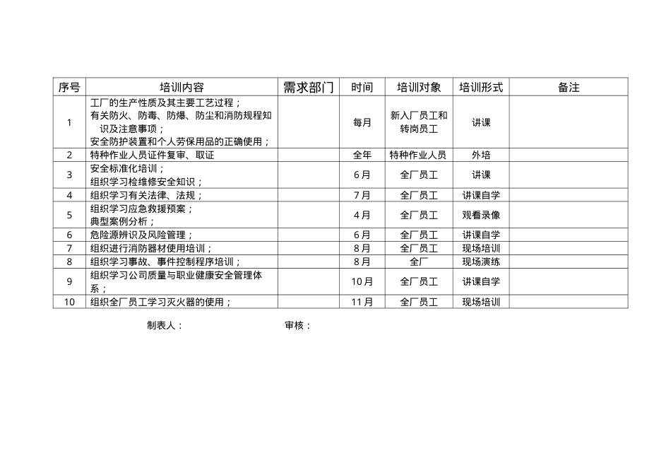3、安全培训教育需求记录统计.doc_第2页