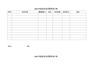 3、安全培训教育需求记录统计.doc