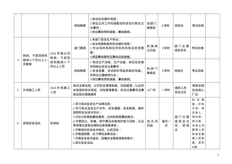 4、安全培训教育计划.doc_第2页
