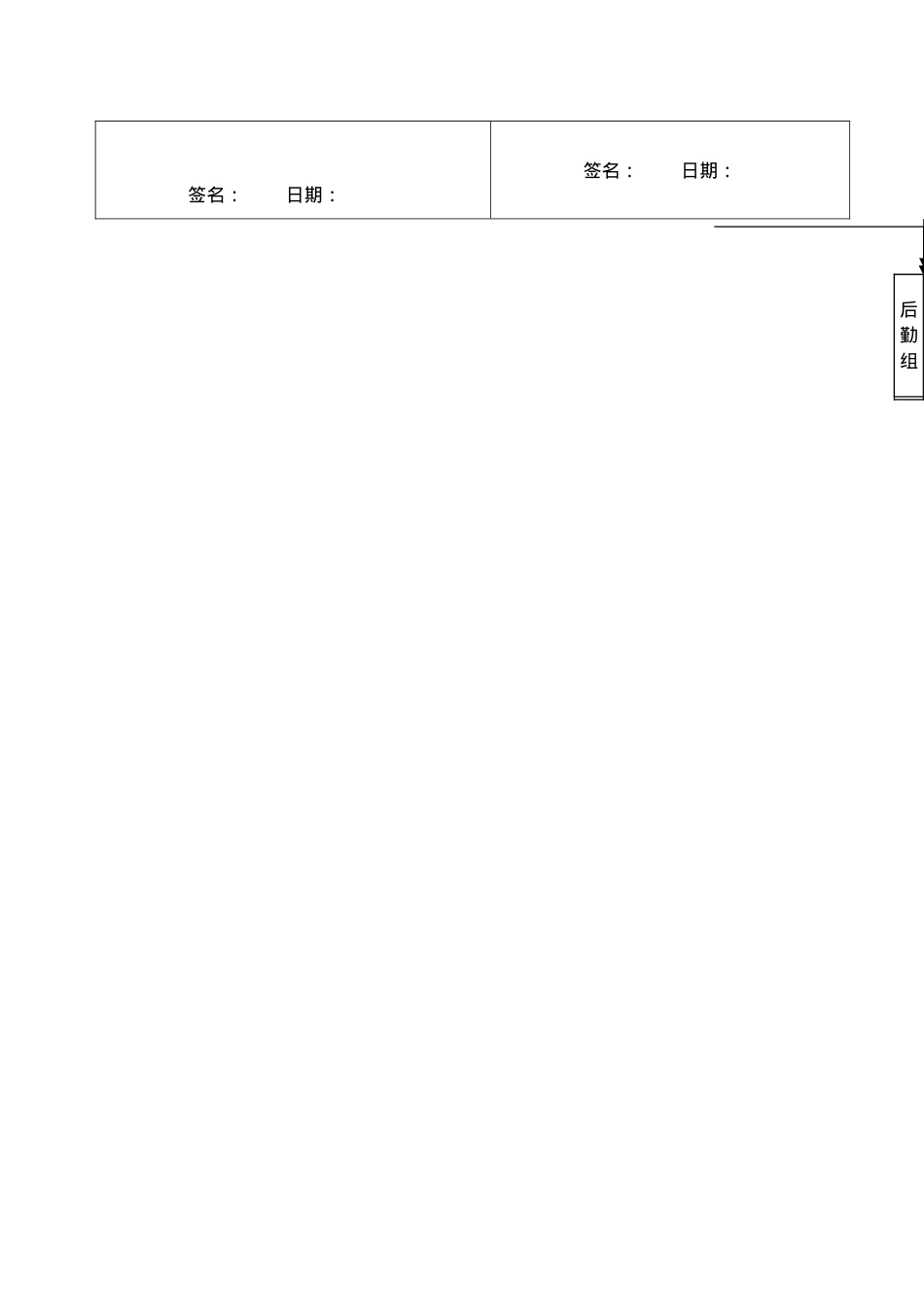 培训记录（转岗复岗）.doc_第2页