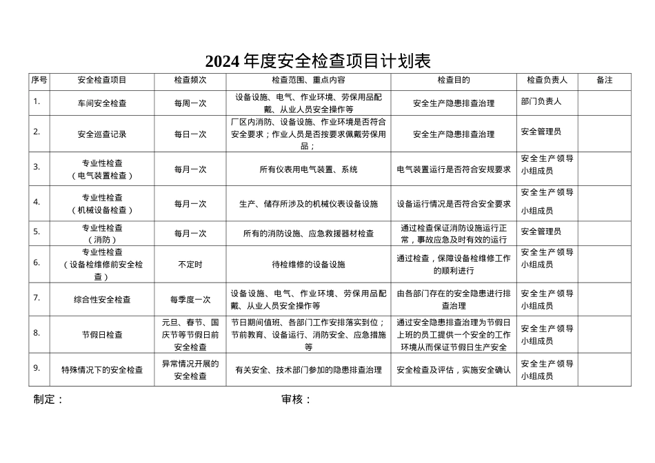 01年度安全检查计划表.doc_第1页