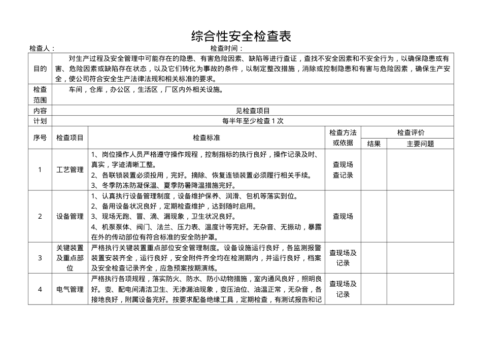 公司综合性安全检查表.doc_第1页