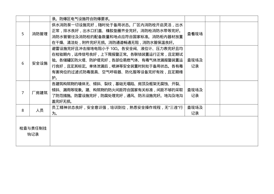 公司综合性安全检查表.doc_第2页
