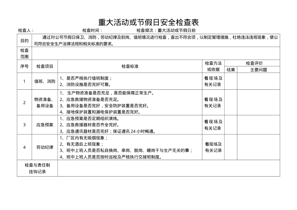 节假日安全检查表.doc_第1页
