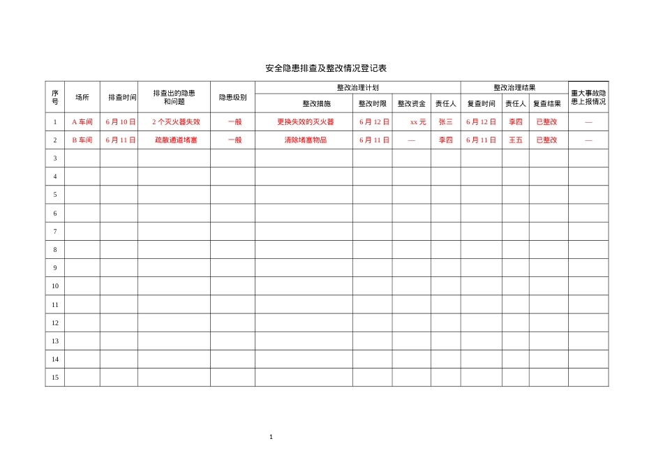 2.安全隐患排查及整改情况登记表.docx_第1页