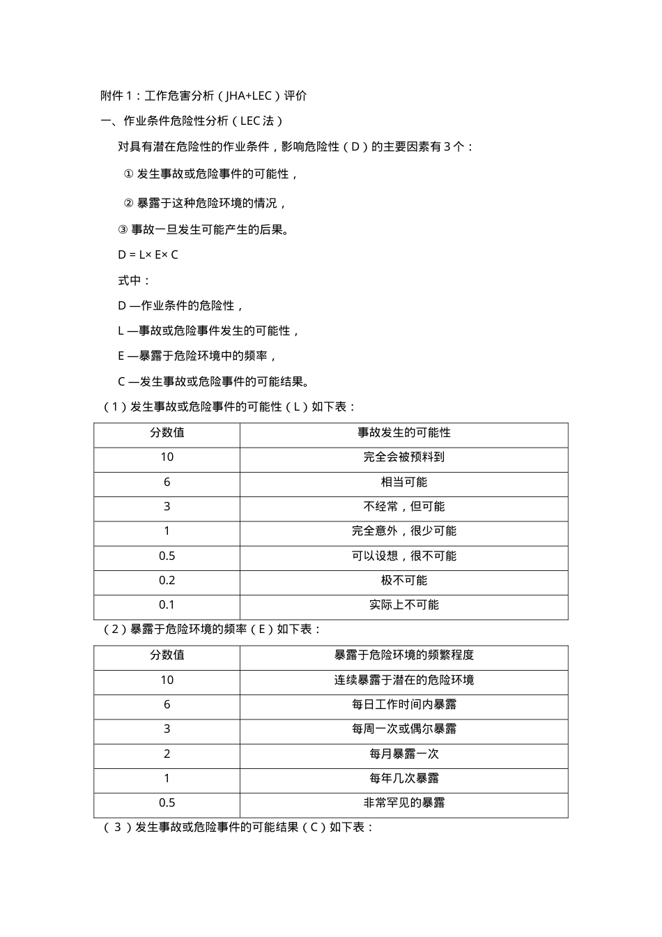 附表1.安全风险评价方法（JHA+LEC）.doc_第1页