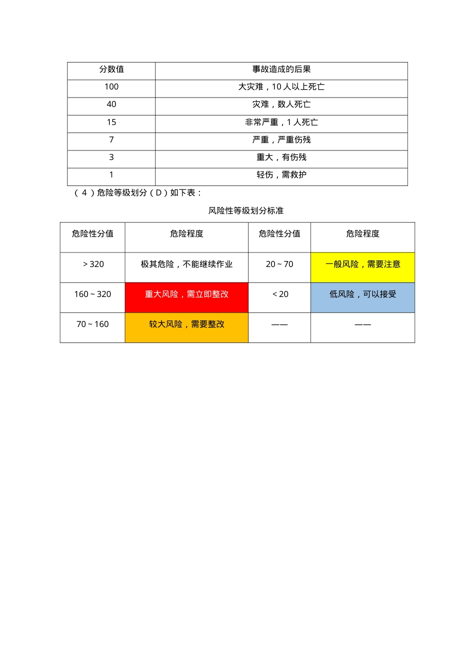 附表1.安全风险评价方法（JHA+LEC）.doc_第2页
