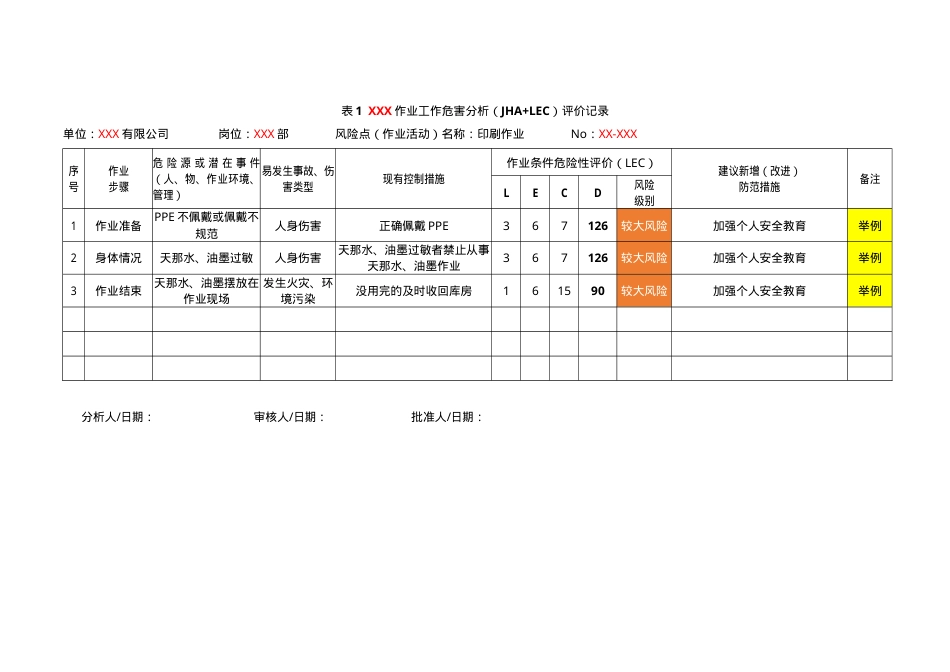附表1.安全风险评价方法（JHA+LEC）.doc_第3页