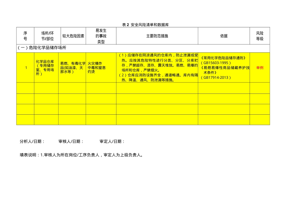 附表2.安全风险清单和数据库.doc_第1页