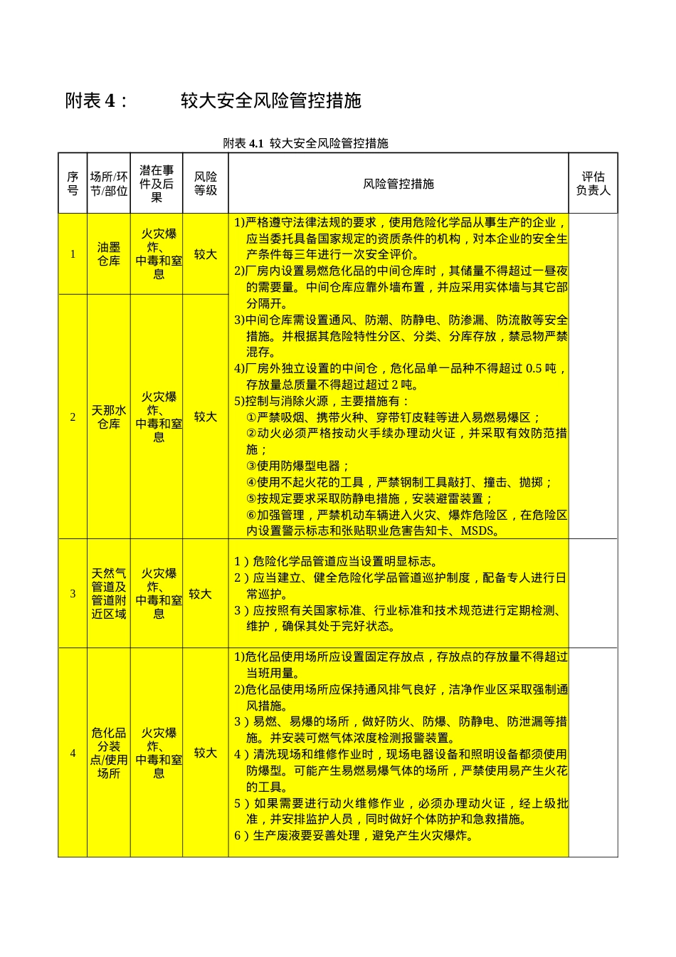 附表4.较大安全风险管控措施.docx_第1页